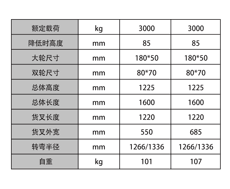 高端地牛称参数值表格