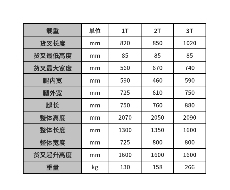 堆高车参数值表格