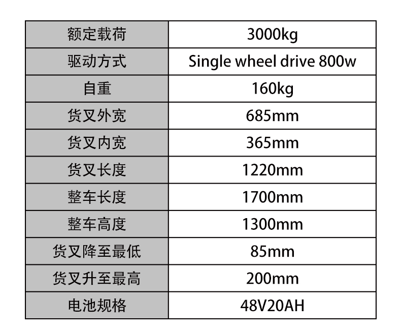 半电动地牛参数值表格