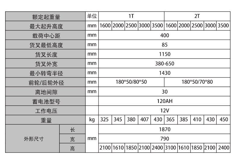 半电动堆高车参数值表格